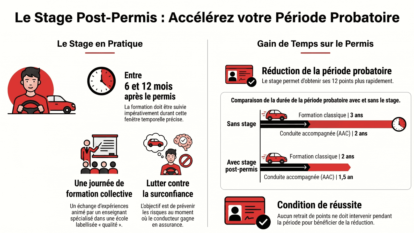Stage post permis — Perfectionnement conduite CER Bessancourt